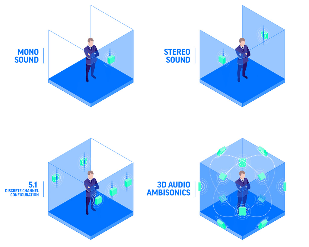 Spatial Audio Example